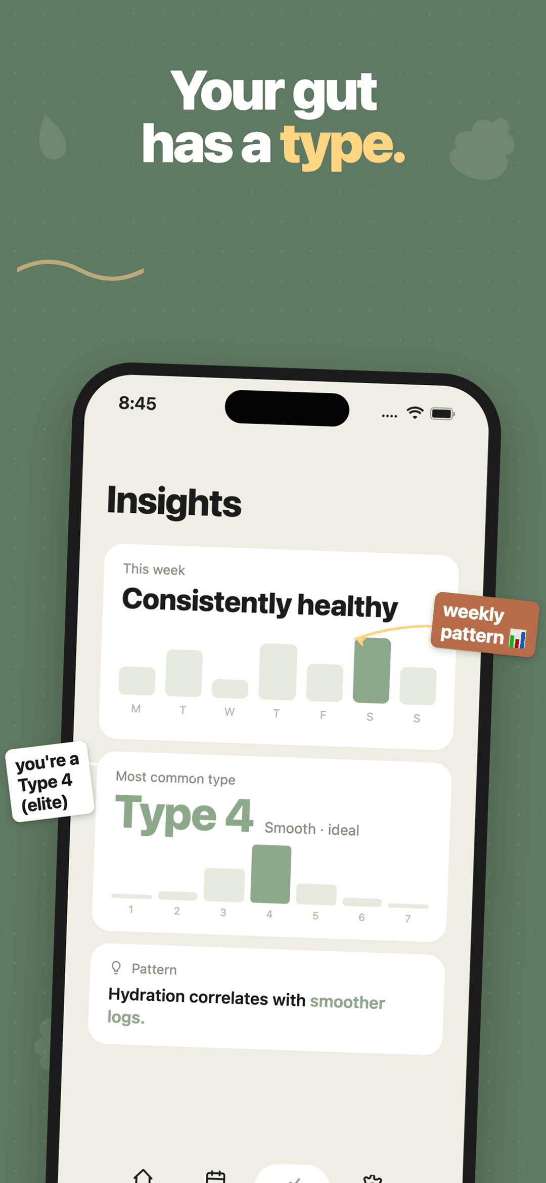Insights and trends